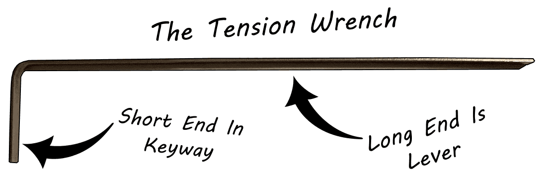 Introducción a la llave de tensión: cómo usar la llave de tensión
